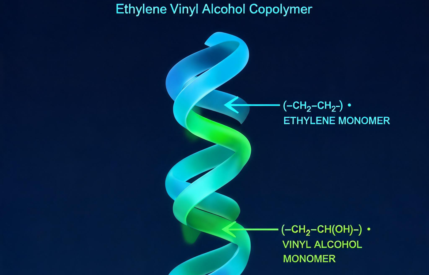 EVOH Resin