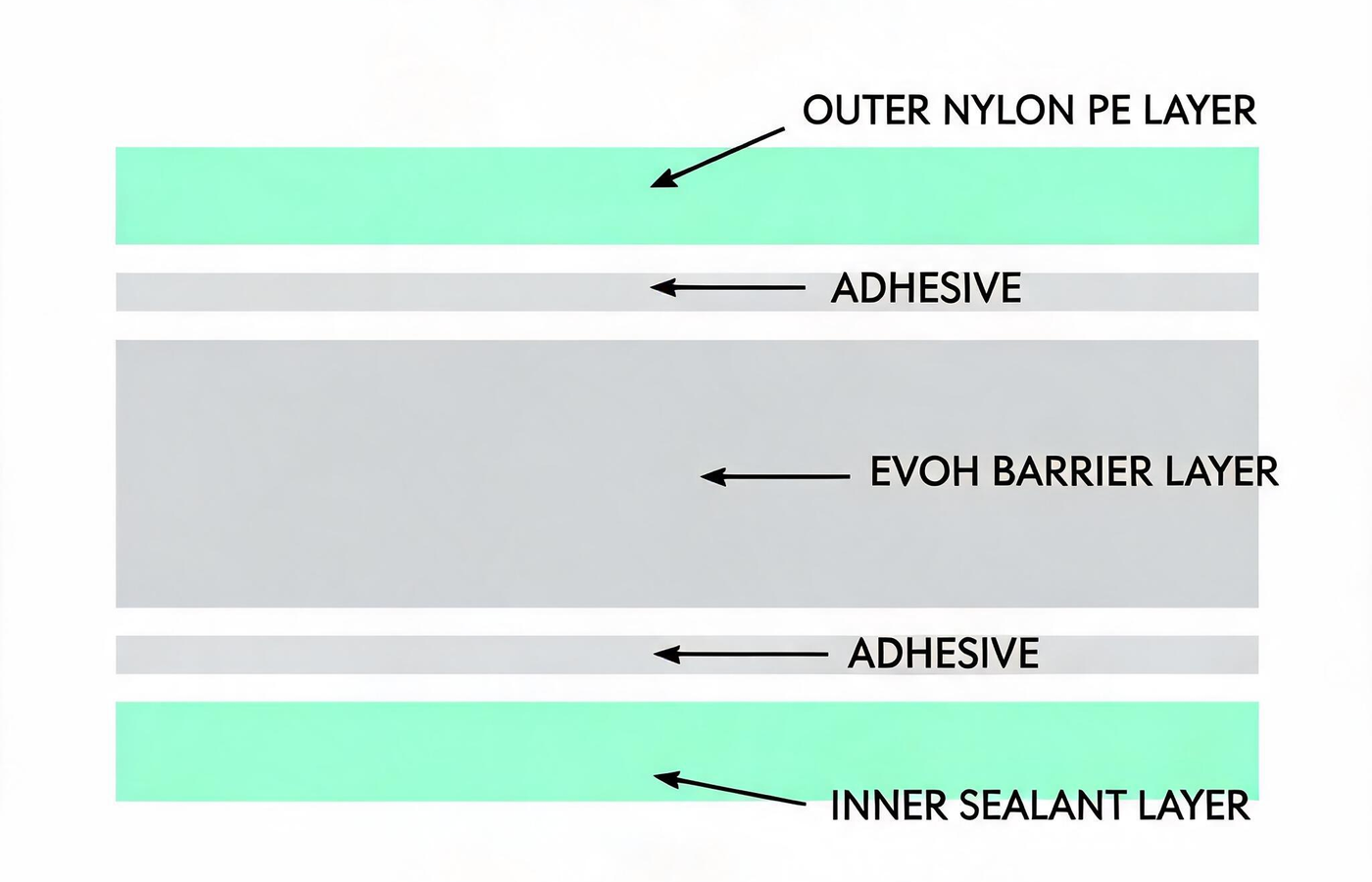 Co-extrusion Film
